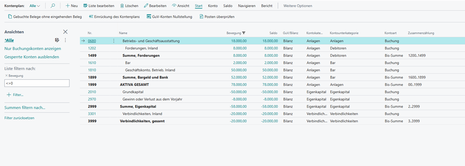 Kontenplan nach Eröffnungsbuchungen