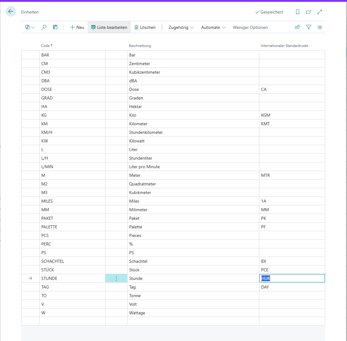 Einheiten mit Internationalem Standardcode