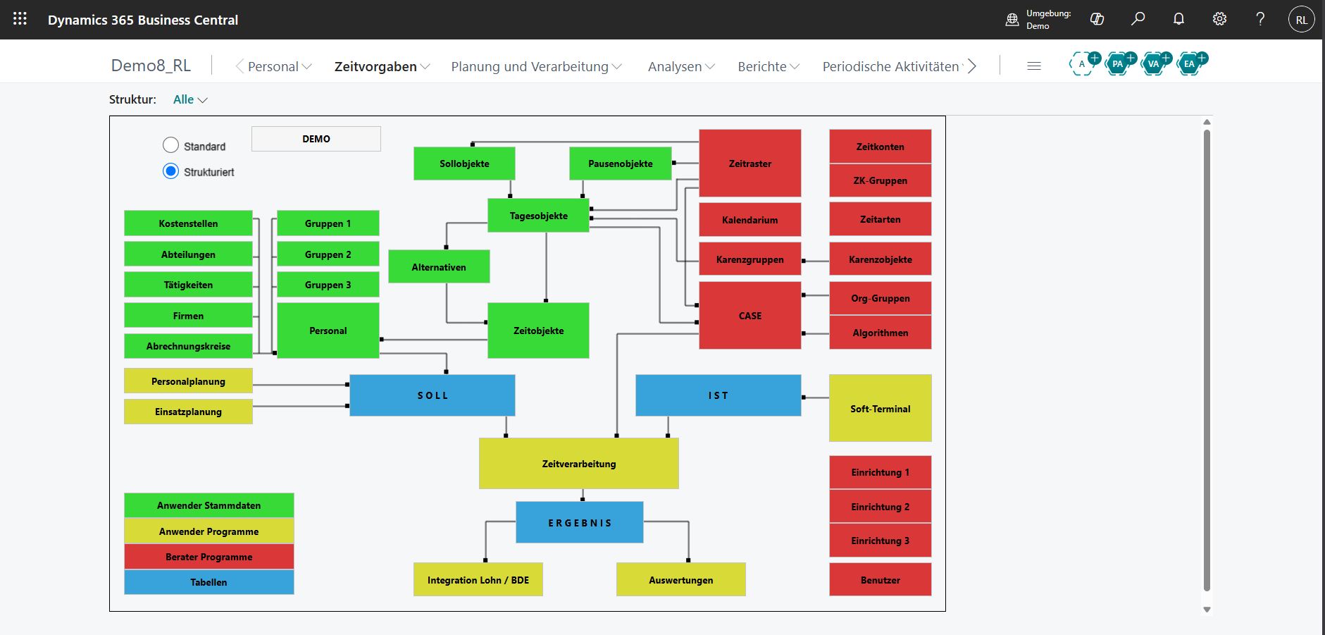 Structured time-management data model in TempVision – from target and actual to result